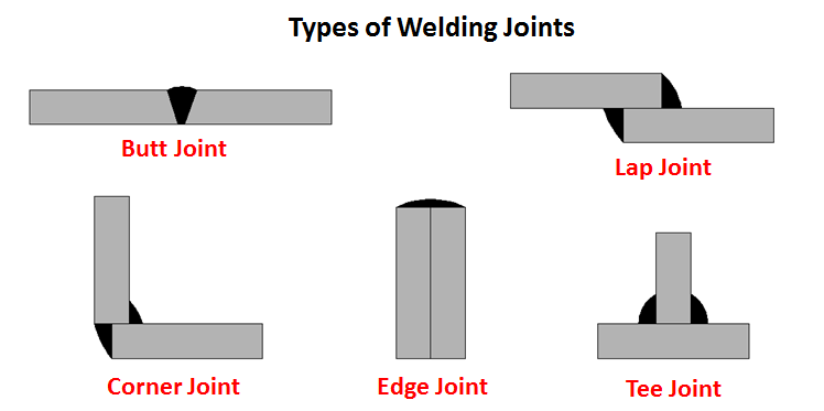 Weld Types.png