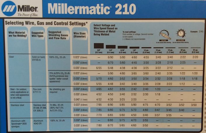 Duke Quickly Rooster Aluminum Mig Welding Settings Chart Give Rights 