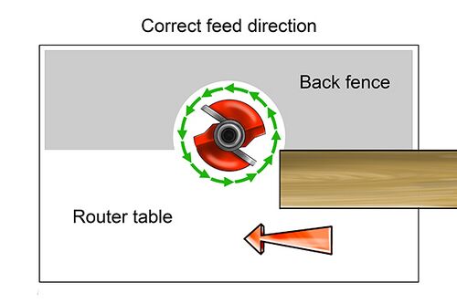 Router Feed Direction.jpg
