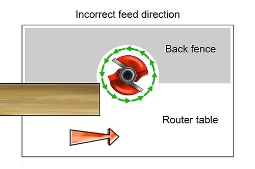 Router Incorrect Feed Direction.jpg