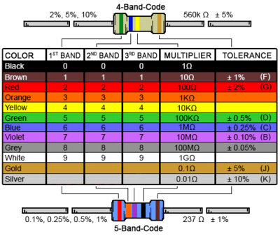 Resistor-color-chart.png