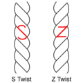 S-and-z-twist-figure.png